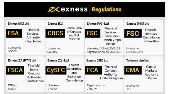 Discover Trading Opportunities with Exness Uae 16