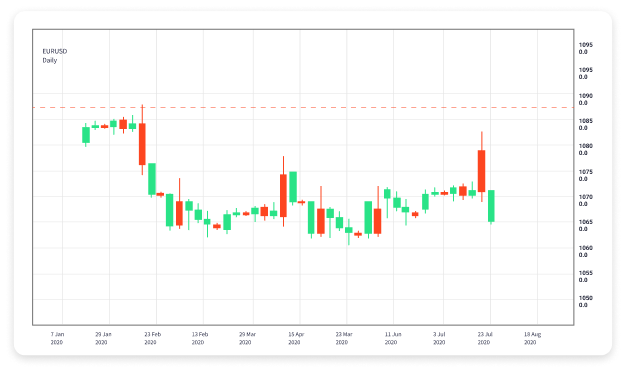 The Rise of Robot Trading in Forex Automating Your Success