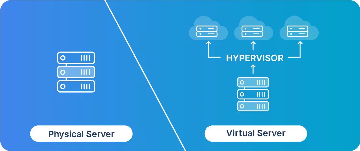Object Storage Or Block Storage For Backups Of Growing 60+ Gb?